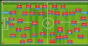 Składy: Miedź Legnica – Widzew Łódź: Analiza i Przewidywania