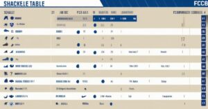 Rankingi FC Schalke 04: Aktualne pozycje i klasyfikacja